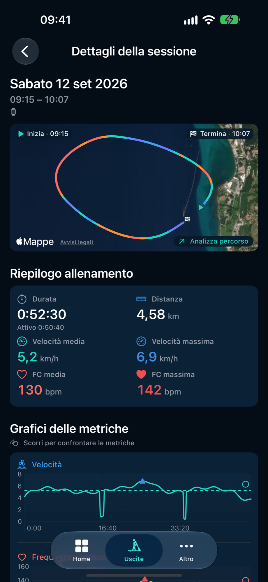 Dettagli sessione di PaddleForm con percorso dimostrativo e riepilogo dell’allenamento.