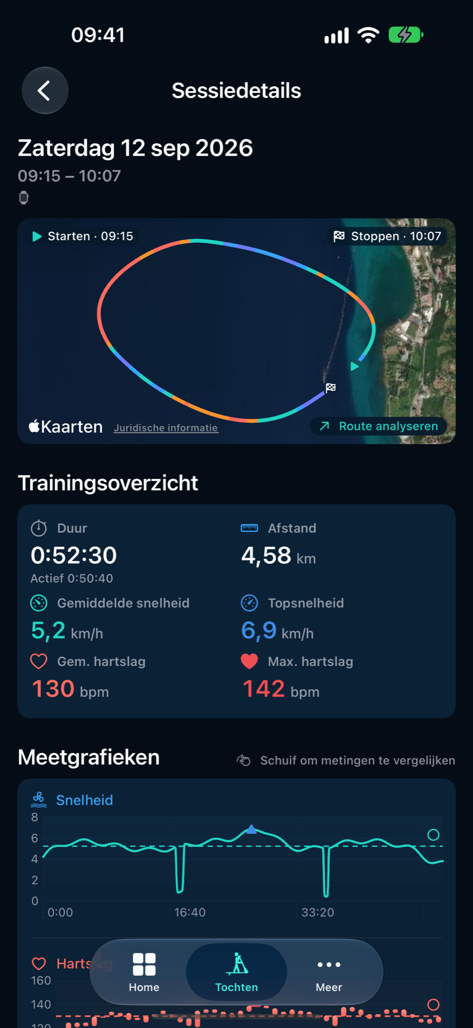 Sessiedetails van PaddleForm met de demonstratieroute en het trainingsoverzicht.