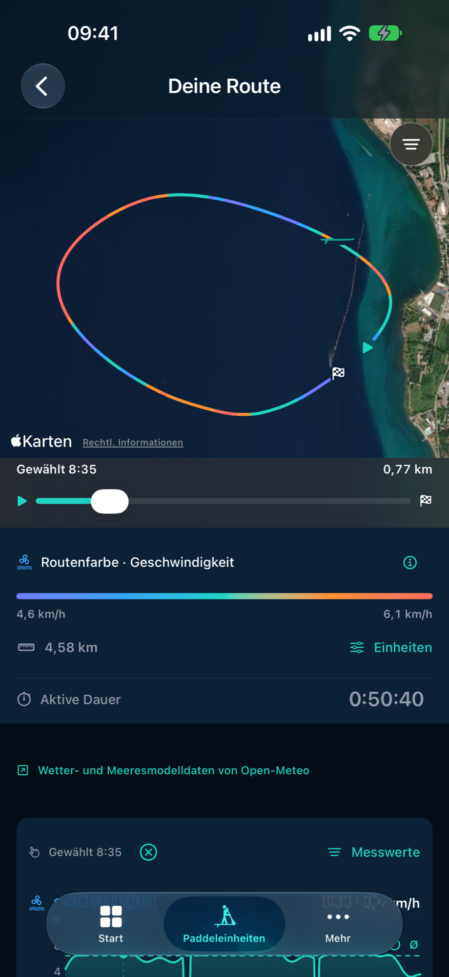 PaddleForm-Routenanalyse mit Demoroute und Messwerten im Zeitverlauf.