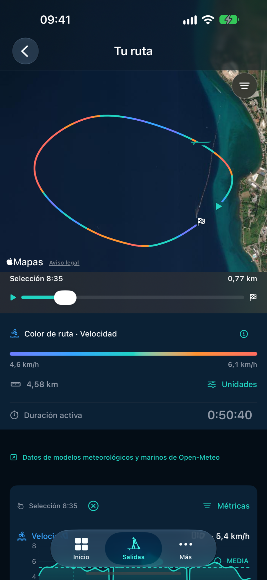 Análisis de ruta de PaddleForm con la ruta de demostración y sus métricas a lo largo del tiempo.