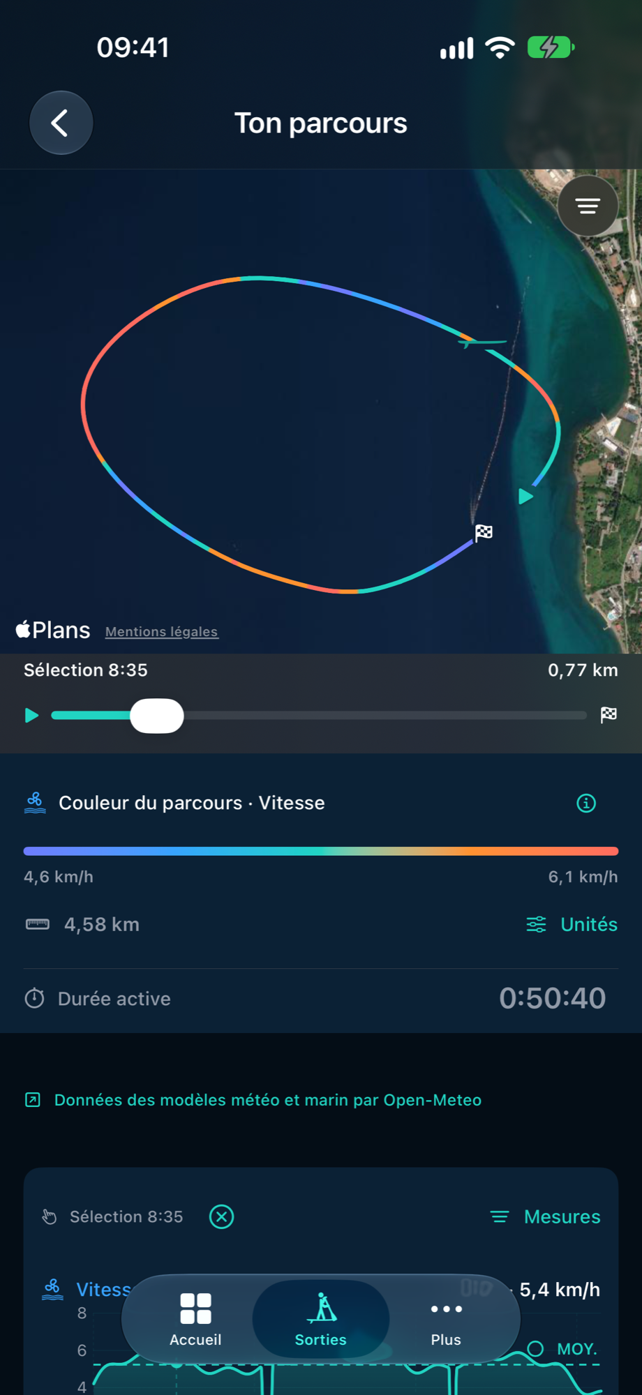 Analyse du parcours PaddleForm montrant le parcours de démonstration et ses mesures dans le temps.
